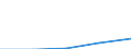 Unit of measure: Thousand persons / Age class: From 15 to 64 years / Sex: Total / Territorial typology: Intermediate regions - close to city / Geopolitical entity (reporting): Netherlands