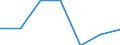 Unit of measure: Thousand persons / Age class: From 15 to 64 years / Sex: Total / Territorial typology: Intermediate regions - close to city / Geopolitical entity (reporting): Austria