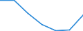 Unit of measure: Thousand persons / Age class: From 15 to 64 years / Sex: Total / Territorial typology: Intermediate regions - close to city / Geopolitical entity (reporting): Poland
