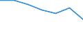 Unit of measure: Thousand persons / Age class: From 15 to 64 years / Sex: Total / Territorial typology: Intermediate regions - close to city / Geopolitical entity (reporting): Portugal