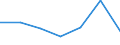 Unit of measure: Thousand persons / Age class: From 15 to 64 years / Sex: Total / Territorial typology: Intermediate regions - close to city / Geopolitical entity (reporting): Slovenia