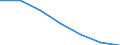 Unit of measure: Thousand persons / Age class: From 15 to 64 years / Sex: Total / Territorial typology: Intermediate regions - close to city / Geopolitical entity (reporting): Finland