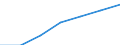 Unit of measure: Thousand persons / Age class: From 15 to 64 years / Sex: Total / Territorial typology: Intermediate regions - close to city / Geopolitical entity (reporting): Sweden