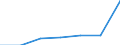 Unit of measure: Thousand persons / Age class: From 15 to 64 years / Sex: Total / Territorial typology: Intermediate regions - remote / Geopolitical entity (reporting): Greece