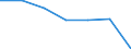 Unit of measure: Thousand persons / Age class: From 15 to 64 years / Sex: Total / Territorial typology: Intermediate regions - remote / Geopolitical entity (reporting): Croatia