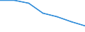 Unit of measure: Thousand persons / Age class: From 15 to 64 years / Sex: Total / Territorial typology: Intermediate regions - remote / Geopolitical entity (reporting): Italy