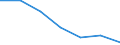 Unit of measure: Thousand persons / Age class: From 15 to 64 years / Sex: Total / Territorial typology: Intermediate regions - remote / Geopolitical entity (reporting): Lithuania