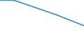 Unit of measure: Thousand persons / Age class: From 15 to 64 years / Sex: Total / Territorial typology: Intermediate regions - remote / Geopolitical entity (reporting): Hungary