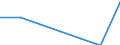 Unit of measure: Thousand persons / Age class: From 15 to 64 years / Sex: Total / Territorial typology: Intermediate regions - remote / Geopolitical entity (reporting): Romania