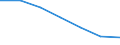 Unit of measure: Thousand persons / Age class: From 15 to 64 years / Sex: Total / Territorial typology: Intermediate regions - remote / Geopolitical entity (reporting): Finland