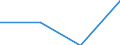 Unit of measure: Thousand persons / Age class: From 15 to 64 years / Sex: Total / Territorial typology: Intermediate regions - remote / Geopolitical entity (reporting): United Kingdom