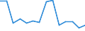 Unit of measure: Thousand persons / Age class: From 15 to 64 years / Sex: Total / Territorial typology: Predominantly rural regions / Geopolitical entity (reporting): Belgium