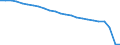 Unit of measure: Thousand persons / Age class: From 15 to 64 years / Sex: Total / Territorial typology: Predominantly rural regions / Geopolitical entity (reporting): Bulgaria