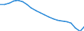 Unit of measure: Thousand persons / Age class: From 15 to 64 years / Sex: Total / Territorial typology: Predominantly rural regions / Geopolitical entity (reporting): Czechia