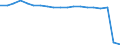 Unit of measure: Thousand persons / Age class: From 15 to 64 years / Sex: Total / Territorial typology: Predominantly rural regions / Geopolitical entity (reporting): Denmark