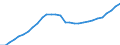 Unit of measure: Thousand persons / Age class: From 15 to 64 years / Sex: Total / Territorial typology: Predominantly rural regions / Geopolitical entity (reporting): Ireland