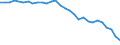 Unit of measure: Thousand persons / Age class: From 15 to 64 years / Sex: Total / Territorial typology: Predominantly rural regions / Geopolitical entity (reporting): Greece