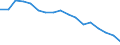 Sex: Total / Territorial typology: Intermediate regions / Unit of measure: Thousand persons / Age class: From 15 to 64 years / Geopolitical entity (reporting): Estonia