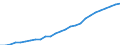 Sex: Total / Territorial typology: Intermediate regions / Unit of measure: Thousand persons / Age class: From 15 to 64 years / Geopolitical entity (reporting): Luxembourg