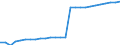 Sex: Total / Territorial typology: Intermediate regions / Unit of measure: Thousand persons / Age class: From 15 to 64 years / Geopolitical entity (reporting): Sweden