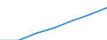 Sex: Total / Territorial typology: Intermediate regions / Unit of measure: Thousand persons / Age class: From 15 to 64 years / Geopolitical entity (reporting): Norway