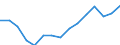 Sex: Total / Territorial typology: Intermediate regions / Unit of measure: Thousand persons / Age class: From 20 to 64 years / Geopolitical entity (reporting): Denmark