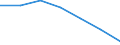 Sex: Total / Territorial typology: Intermediate regions / Unit of measure: Thousand persons / Age class: From 20 to 64 years / Geopolitical entity (reporting): Estonia