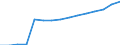 Sex: Total / Territorial typology: Intermediate regions / Unit of measure: Thousand persons / Age class: From 20 to 64 years / Geopolitical entity (reporting): Ireland