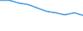 Sex: Total / Territorial typology: Intermediate regions / Unit of measure: Thousand persons / Age class: From 20 to 64 years / Geopolitical entity (reporting): Croatia