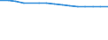 Sex: Total / Territorial typology: Intermediate regions / Unit of measure: Thousand persons / Age class: From 20 to 64 years / Geopolitical entity (reporting): Lithuania