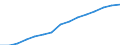 Sex: Total / Territorial typology: Intermediate regions / Unit of measure: Thousand persons / Age class: From 20 to 64 years / Geopolitical entity (reporting): Luxembourg