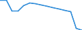 Sex: Total / Territorial typology: Intermediate regions / Unit of measure: Thousand persons / Age class: From 20 to 64 years / Geopolitical entity (reporting): Romania