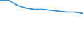 Sex: Total / Territorial typology: Predominantly urban regions / Unit of measure: Thousand persons / Age class: From 15 to 24 years / Geopolitical entity (reporting): Germany