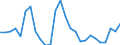 Sex: Total / Territorial typology: Predominantly urban regions / Unit of measure: Thousand persons / Age class: From 15 to 24 years / Geopolitical entity (reporting): Estonia