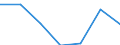 Sex: Total / Territorial typology: Predominantly urban regions / Unit of measure: Thousand persons / Age class: From 15 to 24 years / Geopolitical entity (reporting): France