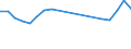 Geschlecht: Insgesamt / Territoriale Typologie: Überwiegend städtische Regionen / Maßeinheit: Tausend Personen / Altersklasse: 15 bis 24 Jahre / Geopolitische Meldeeinheit: Niederlande