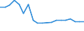 Sex: Total / Territorial typology: Predominantly urban regions / Unit of measure: Thousand persons / Age class: From 15 to 24 years / Geopolitical entity (reporting): Slovakia