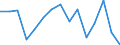 Geschlecht: Insgesamt / Territoriale Typologie: Überwiegend städtische Regionen / Maßeinheit: Tausend Personen / Altersklasse: 15 bis 24 Jahre / Geopolitische Meldeeinheit: Finnland