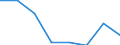 Geschlecht: Insgesamt / Territoriale Typologie: Überwiegend städtische Regionen / Maßeinheit: Tausend Personen / Altersklasse: 15 bis 29 Jahre / Geopolitische Meldeeinheit: Belgien