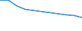 Unit of measure: Thousand persons / Age class: From 15 to 24 years / Sex: Total / Territorial typology: Intermediate regions / Geopolitical entity (reporting): Germany