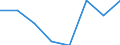 Sex: Total / Territorial typology: Predominantly urban regions / Unit of measure: Thousand persons / Age class: From 15 to 29 years / Geopolitical entity (reporting): Estonia