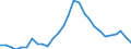 Unit of measure: Thousand persons / Age class: From 15 to 24 years / Sex: Total / Territorial typology: Intermediate regions / Geopolitical entity (reporting): Cyprus
