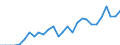 Unit of measure: Thousand persons / Age class: From 15 to 24 years / Sex: Total / Territorial typology: Intermediate regions / Geopolitical entity (reporting): Luxembourg