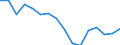 Unit of measure: Thousand persons / Age class: From 15 to 24 years / Sex: Total / Territorial typology: Intermediate regions / Geopolitical entity (reporting): Slovenia
