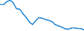 Unit of measure: Thousand persons / Age class: From 15 to 24 years / Sex: Total / Territorial typology: Intermediate regions / Geopolitical entity (reporting): Slovakia