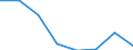 Sex: Total / Territorial typology: Predominantly urban regions / Unit of measure: Thousand persons / Age class: From 15 to 74 years / Geopolitical entity (reporting): Belgium