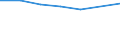 Geschlecht: Insgesamt / Territoriale Typologie: Überwiegend städtische Regionen / Maßeinheit: Tausend Personen / Altersklasse: 15 bis 74 Jahre / Geopolitische Meldeeinheit: Deutschland