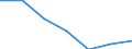 Unit of measure: Thousand persons / Age class: From 15 to 24 years / Sex: Total / Territorial typology: Intermediate regions - close to city / Geopolitical entity (reporting): Cyprus