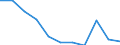 Sex: Total / Territorial typology: Predominantly urban regions / Unit of measure: Thousand persons / Age class: From 15 to 74 years / Geopolitical entity (reporting): Lithuania