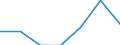 Unit of measure: Thousand persons / Age class: From 15 to 24 years / Sex: Total / Territorial typology: Intermediate regions - close to city / Geopolitical entity (reporting): Luxembourg